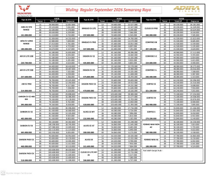 ADIRA FINANCE - Mitra Pembiayaan Wuling Semarang